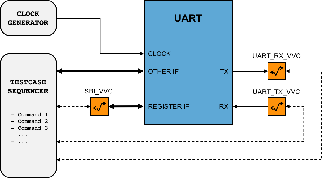 uart protocol